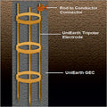 Copper Bonded Earth Electrode – Tripolar System (14mm × 3000mm)