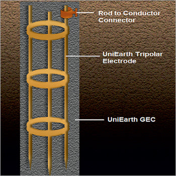 Copper Bonded Earth Electrode – Tripolar System (14mm × 3000mm)