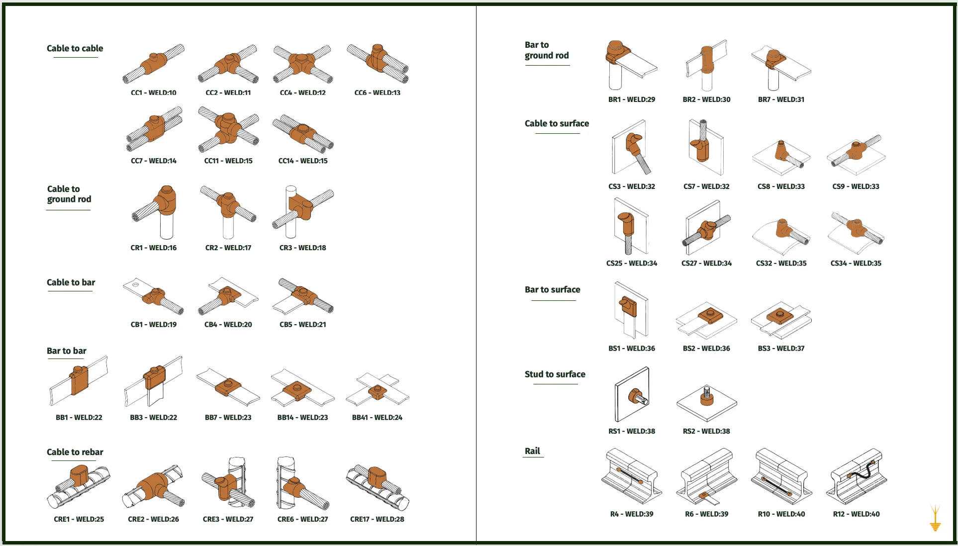 Exothermic Joints
